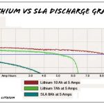 LiFePO4 និងលីចូម - អ៊ីយ៉ុង