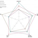 គុណសម្បត្តិនៃអាគុយសាកថ្ម NiMH